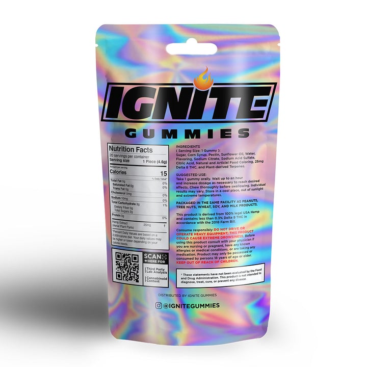 Ignite Delta 8 Gummies World Of Substance